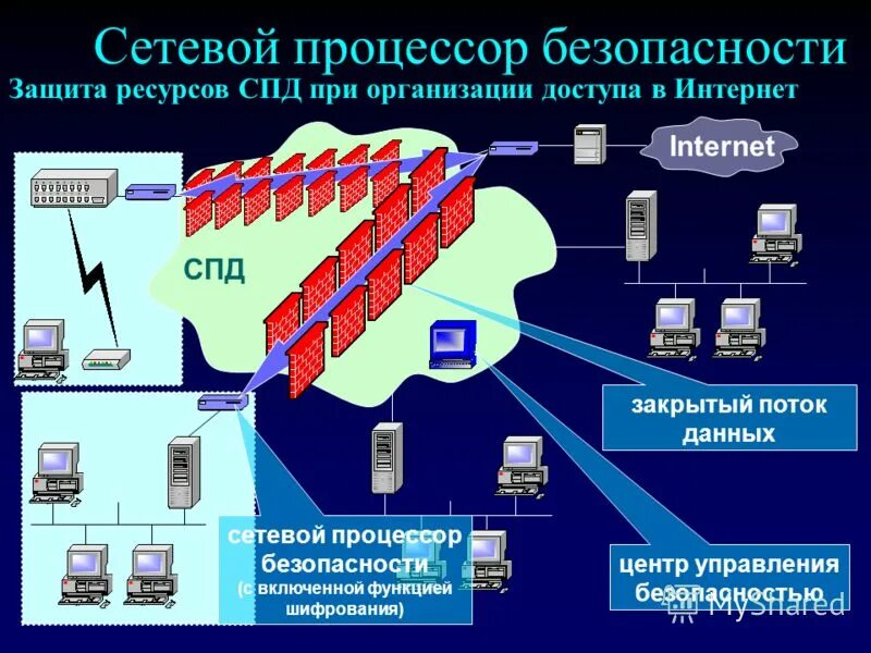 Защита сети передачи данных. Сеть передачи данных. Сети передачи данных презентация. Способы защиты и передачи информации. Защита сети передачи данных.