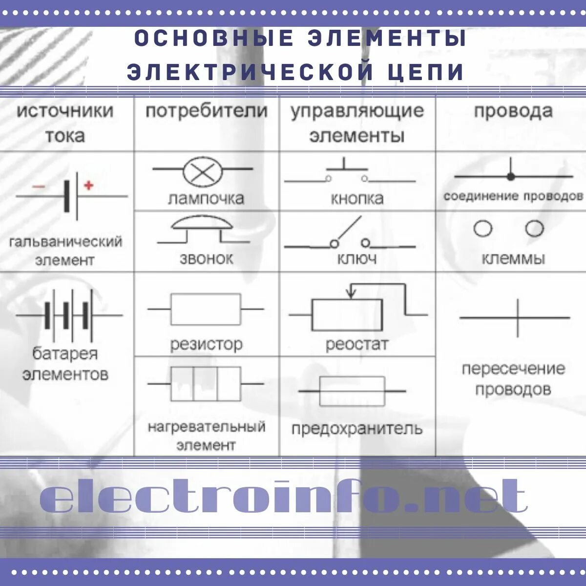 Соединение проводов в электрической цепи 7 букв. Элементылектрической цепи. Основные элементы электрической цепи. Основныемэлементв электрической цепи. Нагревательный элемент в электрической цепи.