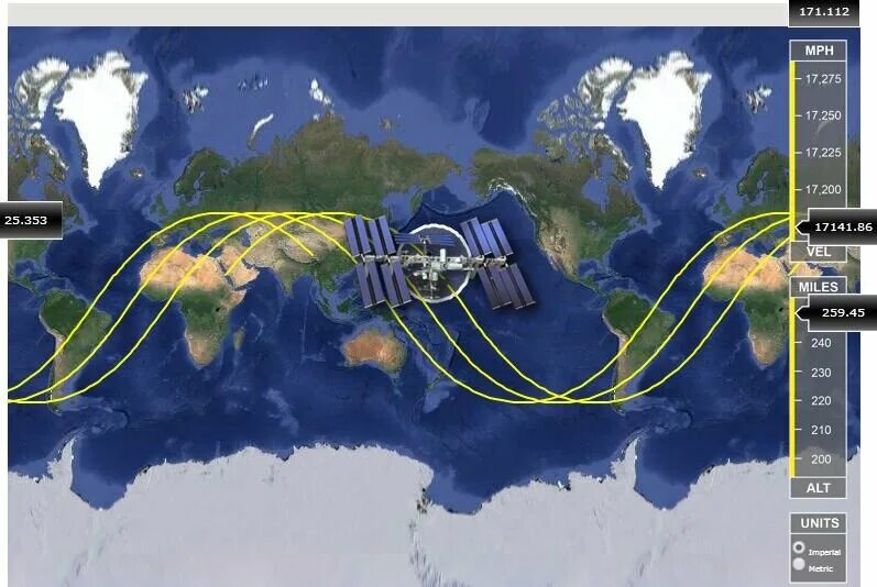 Траектория орбиты МКС. Проекция орбиты МКС. Траектория движения станции МКС. Высота Траектория МКС.
