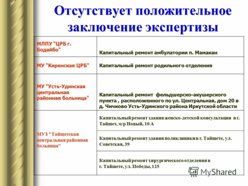 Динамика воспаления легких. Отсутствие нормативов. Окончание лечения. Реформы косыгина в сельском хозяйстве. Положительная обратная связь примеры.