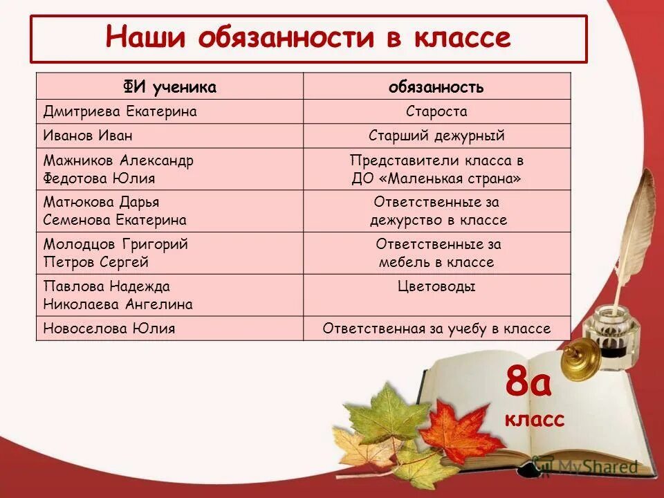 Кого можно выбрать в классе. Обязанности в классе. Распределение должностей в классе. Список должностей в классе. Обязанности в класн.