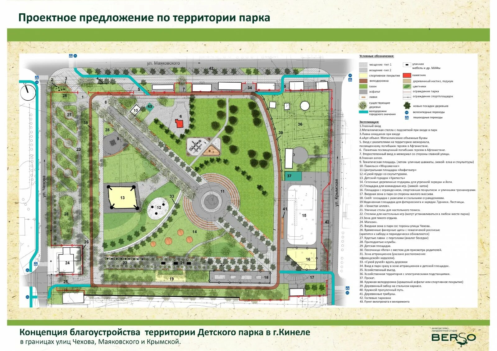 Площадь проектная работа