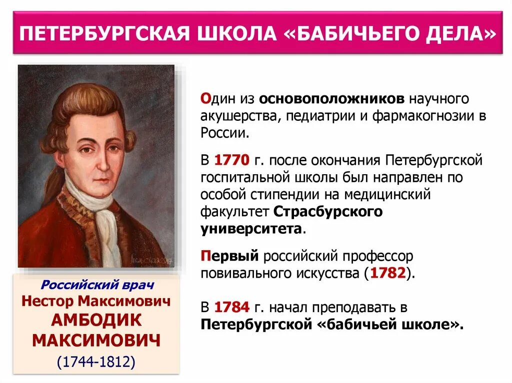 М. П м максимович амбодик. Нестор максимович амбодик-максимович вклад. Н. Амбодик-максимович, нестор максимович акушерство.