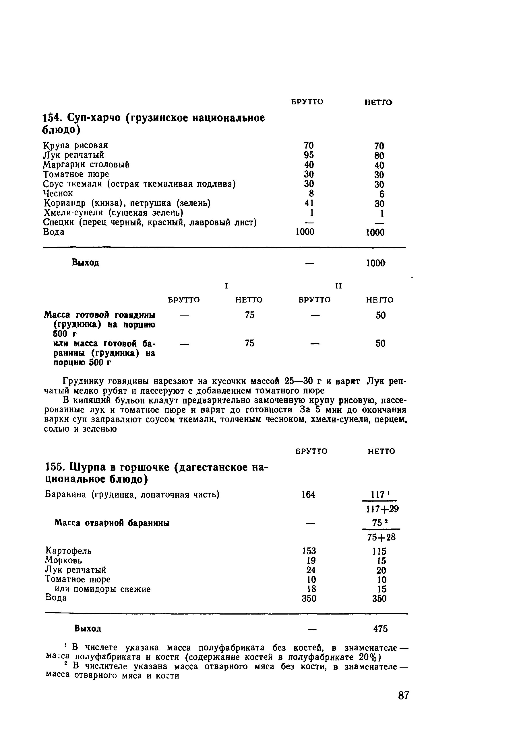 суп харчо для детского сада технологическая карта. солянка сборная мясная технико технологическая карта приготовления. технологическая карта харчо. технологическая карта харчо. харчо состав.