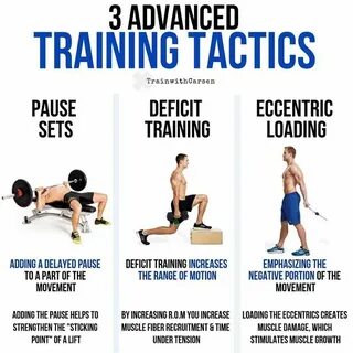 Loading training