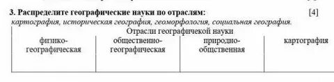 Географические культуры в системе географических наук