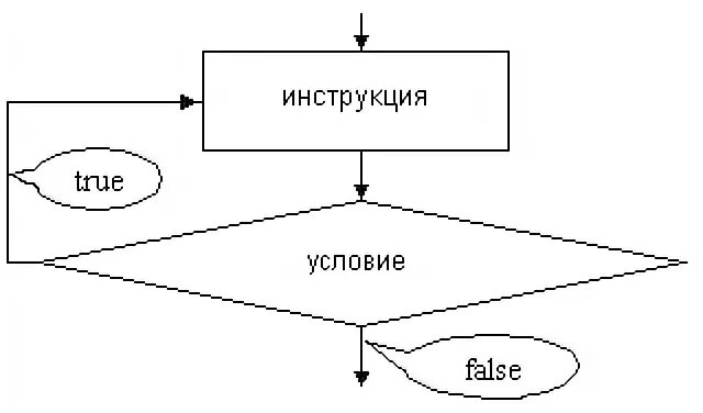 Определите цикл по обязательным условиям конечная точка