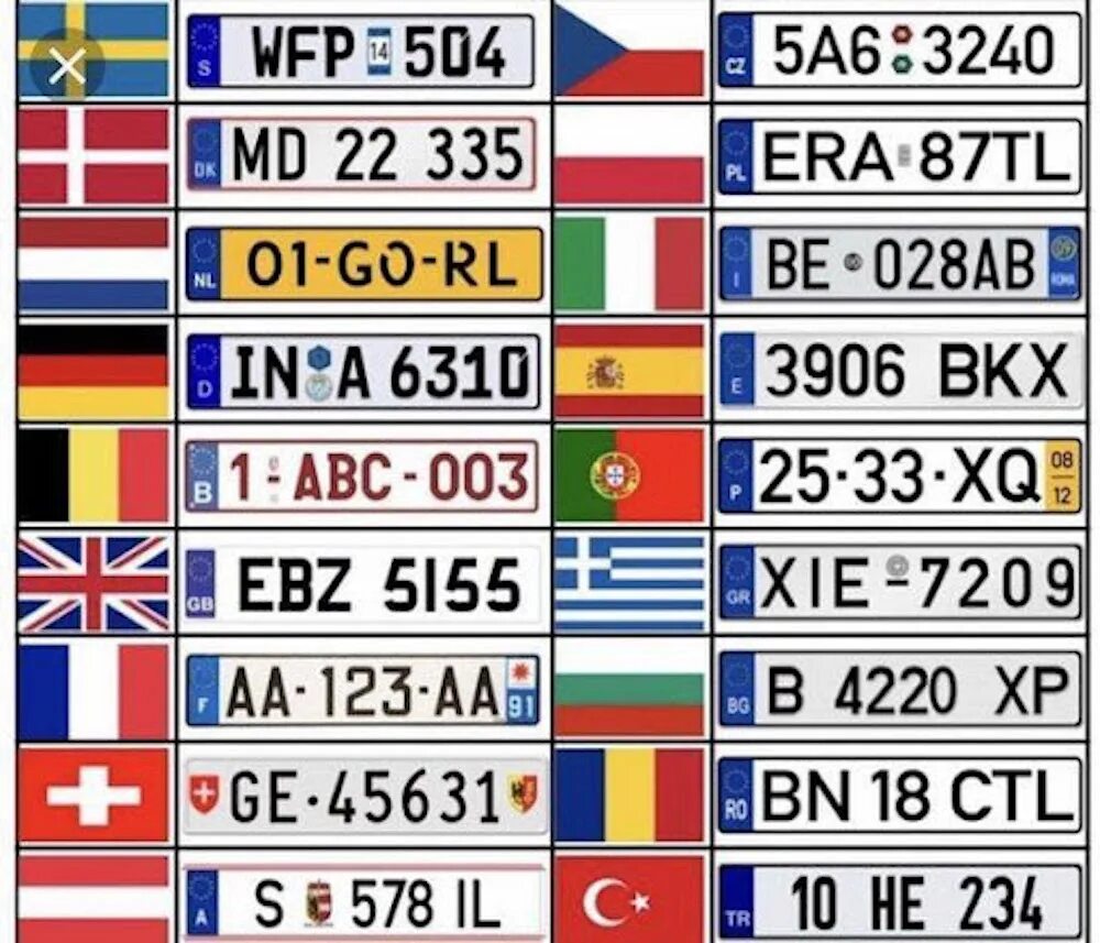 2 букв всех стран. Автомобильные номера европейских стран. Автомобильные номера Евросоюза. Номерные знаки государств. Европейский номерной знак.