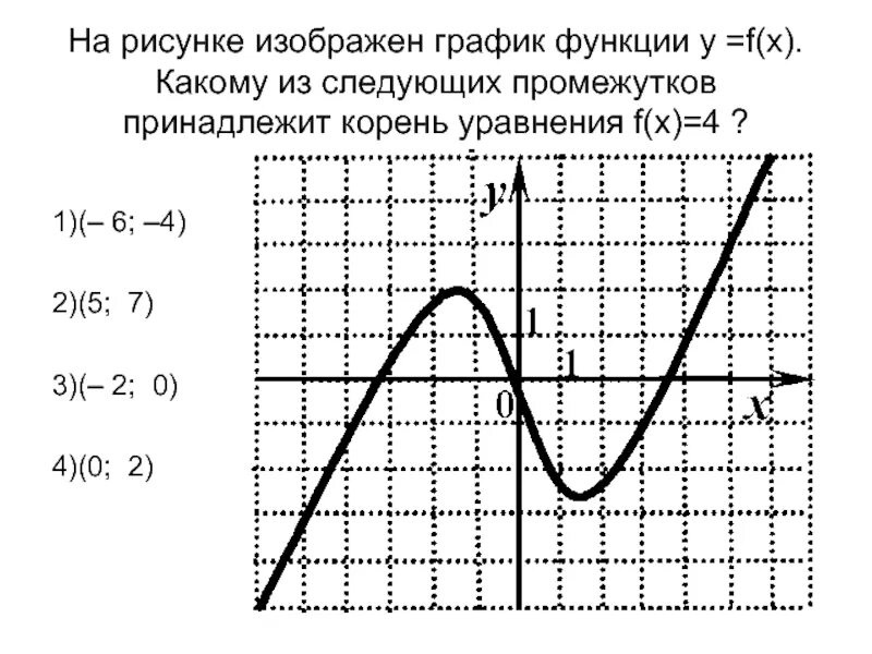 На рисунке изображен график loga x 2. График функции y=f(x). На графике изображен график функции y f x. На рисунке изображен график функции y f x. Y F X 2 график функции.