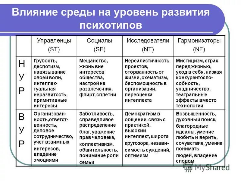 Тест на определение психотипа. Классификация психотипов. Винни пух психотипы. Тест определения психотипа по винни. Психотипы.