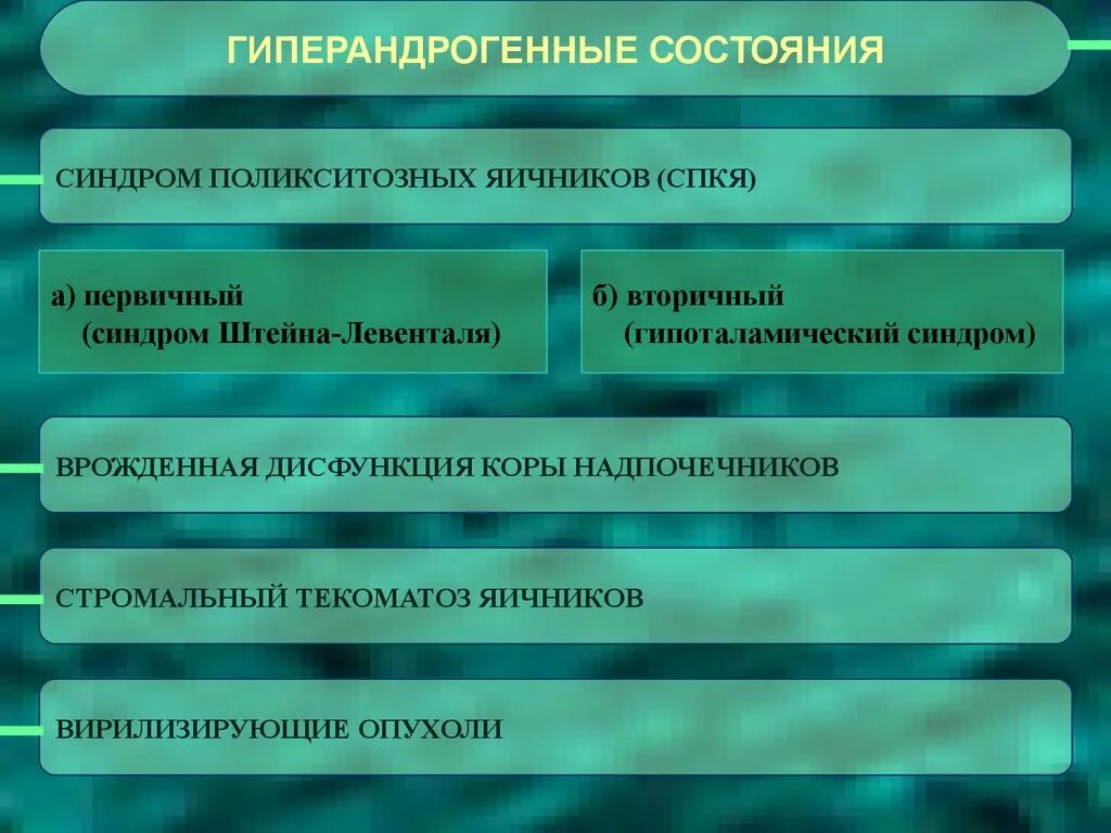 Синдром штейна левенталя. (синдром поликистозных яичников, синдром штейна-левенталя). синдром штейна-левенталя симптомы. гинекология синдром штейна левенталя. спкя первичный и вторичный.