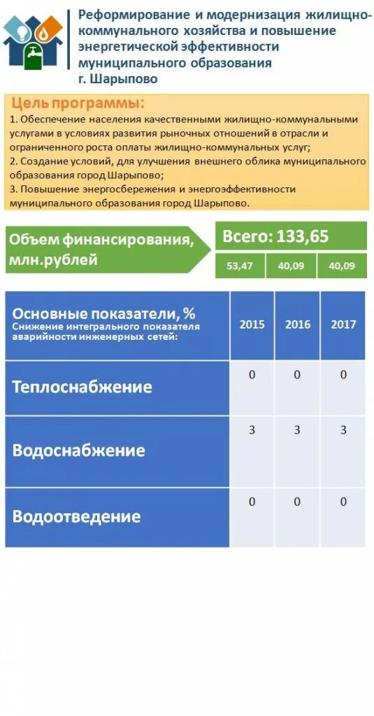 сайт модернизация жкх