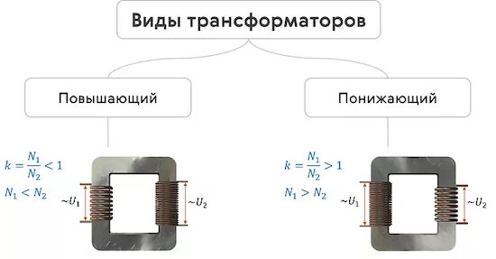 Понижать трансформатор. Как понять трансформатор понижающий или повышающий. повышающий трансформатор и понижающий трансформатор различия. как определить понижающий трансформатор или понижающий. как определить повышающий или понижающий трансформатор.