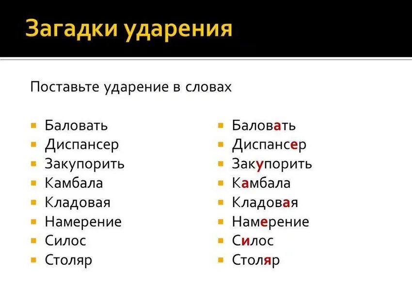 Поставить ударение в слове послала. Ударение. Поставьте ударение в словах. Постановка ударения в словах. Как правильно ставить ударение.