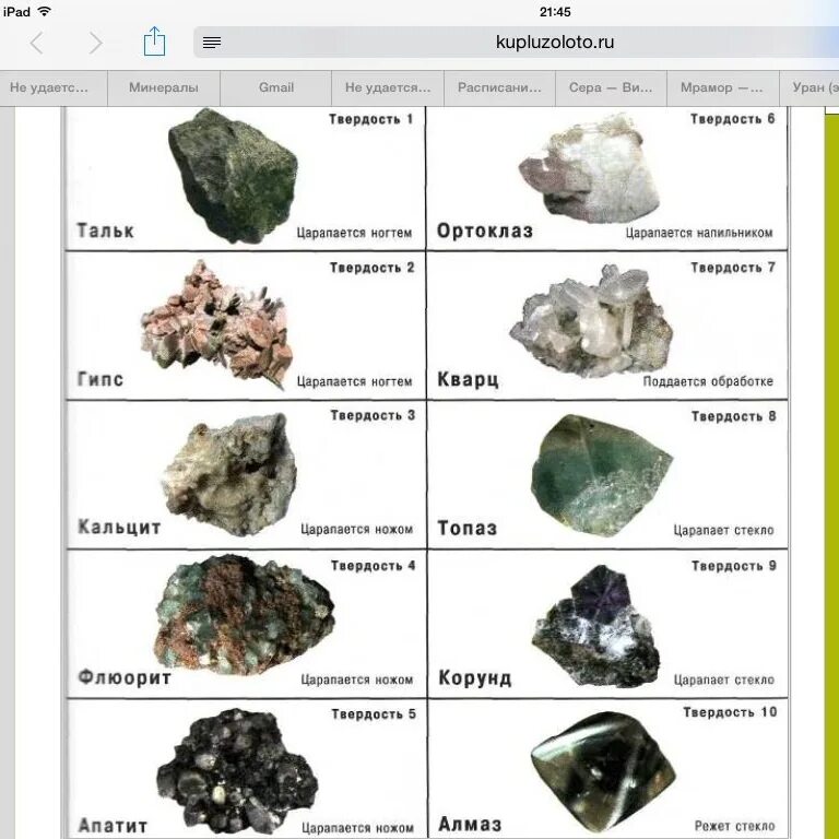 Породы состоящие из нескольких минералов. Таблица твердости минералов Мооса. Шкала Мооса таблица минералов. Твёрдость минералов по шкале Мооса. Шкала твердости минералов Мооса.
