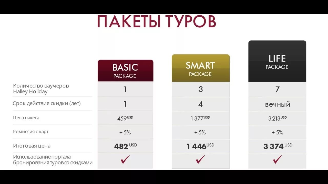 Пакеты услуг компании. Туристический пакет. Пакет услуг тура. Пакет туров. Три ценовые пакета.