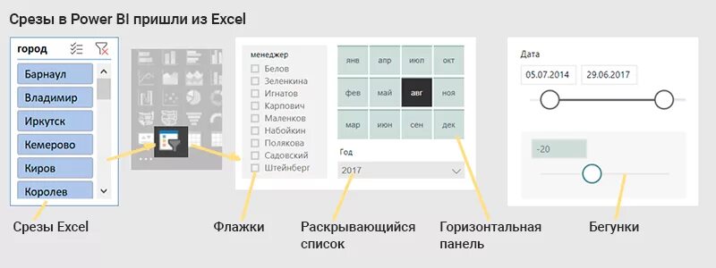 Бегунок в Power bi. Power bi фильтр кнопками. Срез в Power bi. Power bi срез в виде кнопок.