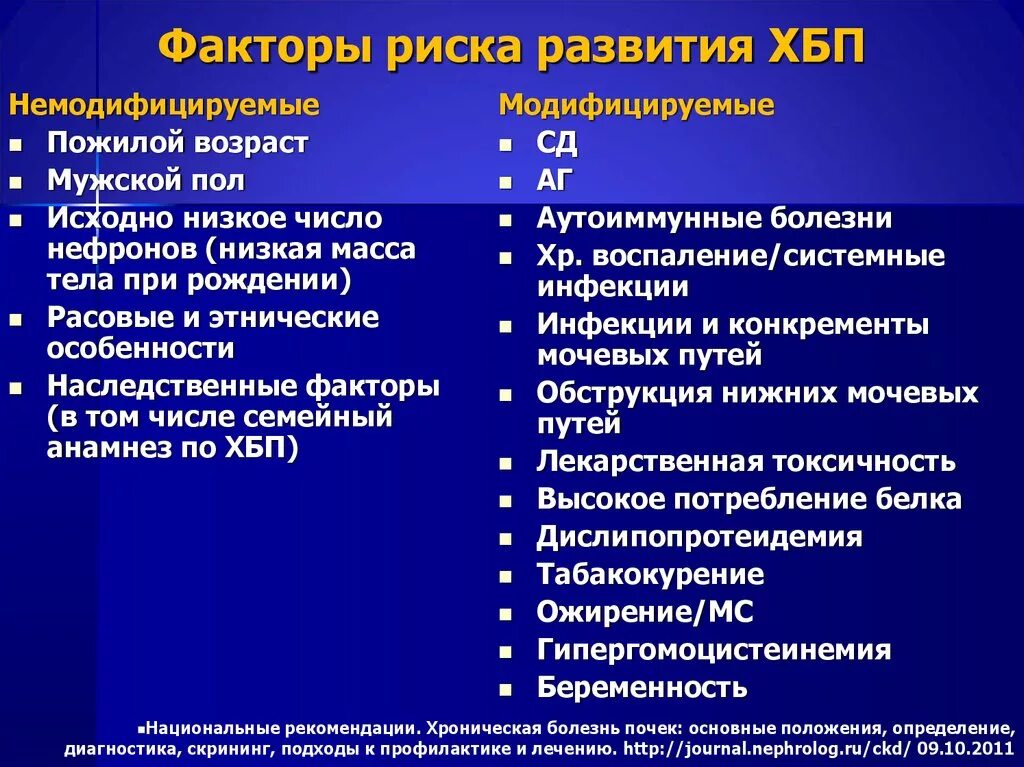 Факторы развития болезни. Факторы риска развития хронической болезни почек. Факторы риска при заболеваниях. Факторы риска развития ХБП. Хбп риск