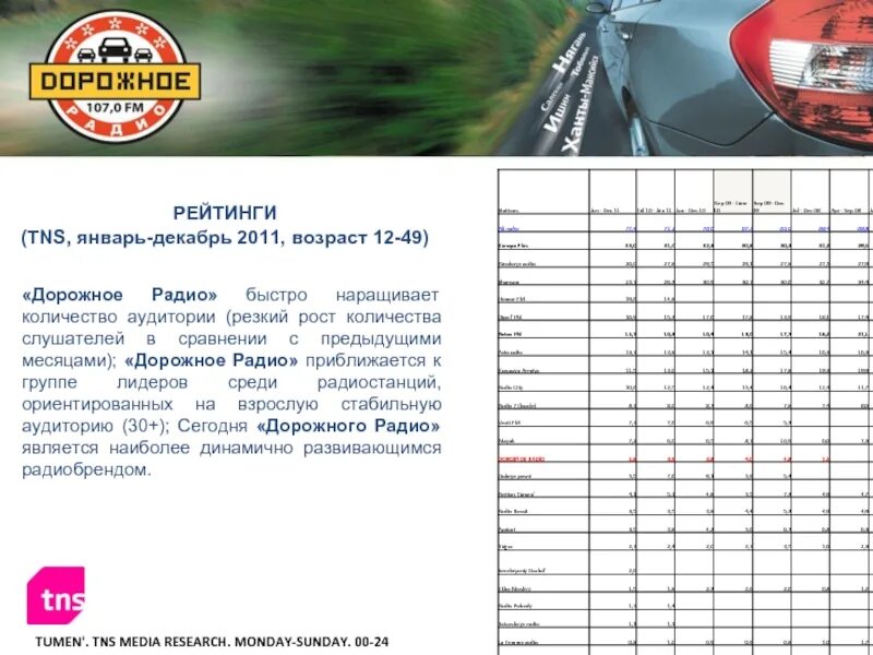 Дорожное радио 106.8. Дорожное радио. Дорожное радио афиша. Цифры дорожного радио. Дорожное радио расписание.