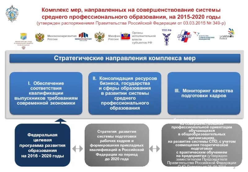 Формирование мер