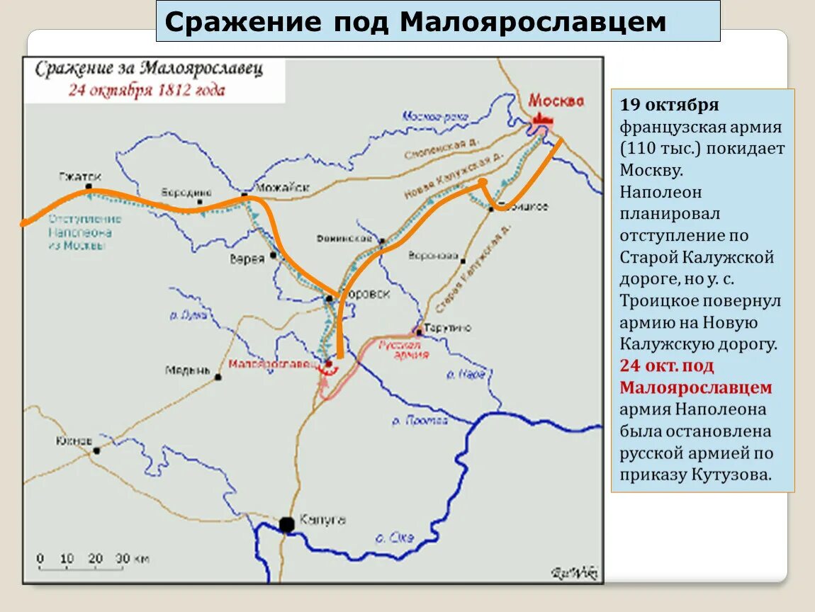 Пропущенные элементы 1 сражение под малоярославцем. Пропущенные элементы 1 сражение под малоярославцем