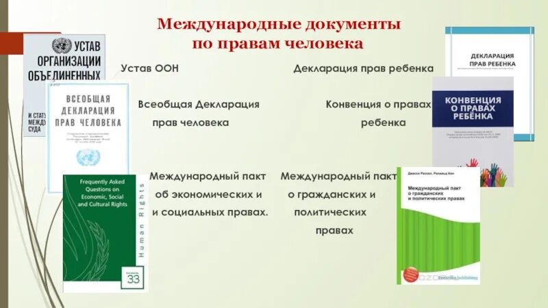 Основополагающим документом международного. Международные документы о правах и Свободах человека. Документы по защите прав человека. Международные документы о правах человека защита прав.