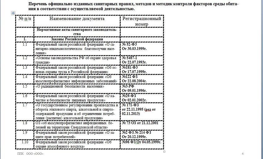 Программа производственного контроля 2023 год. Программа производственного контроля. Программа план производственного контроля. Программа производственного контроля для общепита. Программа производственного контроля Общественное питание.