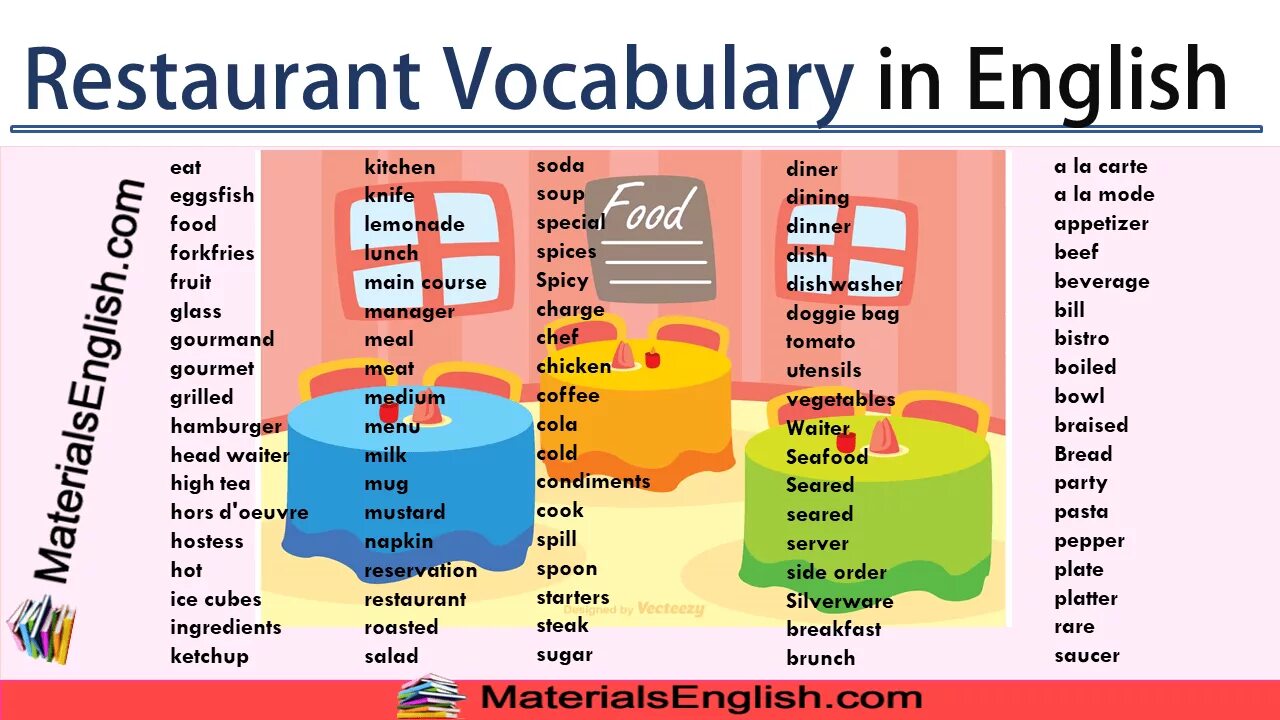 English phrases vocabulary. Restaurant Vocabulary. Vocabulary in English. Restaurant Vocabulary English. Бар Vocabulary.