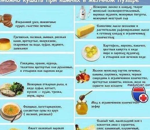Какие таблетки пить после удаления желчного пузыря