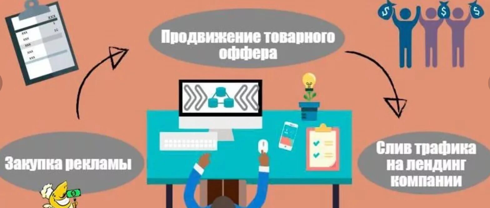 Трафик что это такое. Арбитраж трафика. арбитражный трафик. арбитражник трафика. как работает арбитраж трафика.