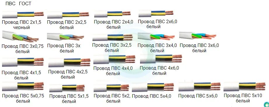 Провод ПВС 0.5. Провод ПВС 1х10. Кабель ПВС 3х1.5 мощность. Провод ПВС 3х0.75 напряжение сечение.