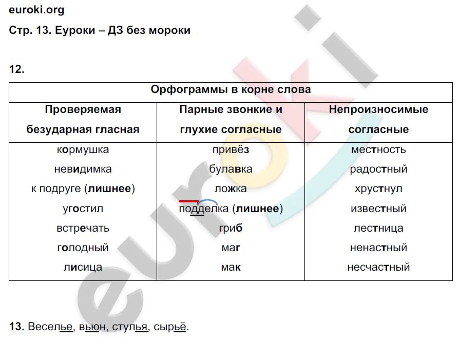 Решебник по русскому языку 3 желтовская калинина. Русский язык 3 класс Желтовская 1 часть ответы. Гдз по русскому языку 3 класс 2 часть тетрадь рабочая Калининой. Желтовская Калинина русский язык 3 рабочая тетрадь 1 часть ответы. Рабочая тетрадь по русскому языку 3 класс 2 часть Желтовская Калинина.