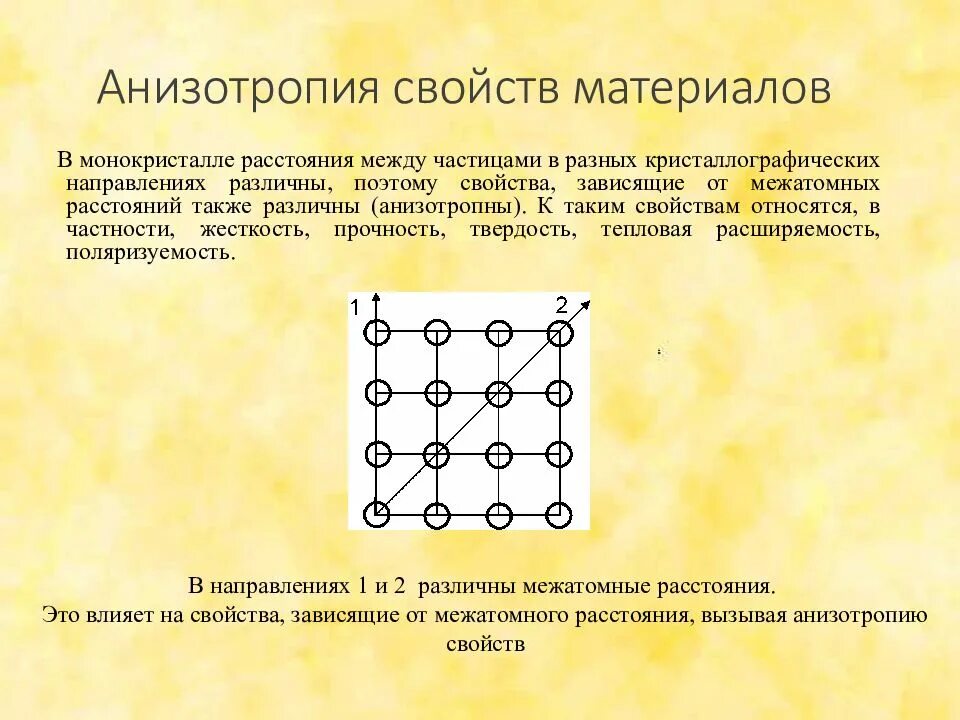 Анизотропия характерна для. Анизотропия материала. анизотропные свойства материалов. анизотропия полимеров. анизотропия свойств.