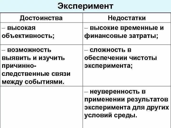 Плюсы методов психологии. Метод эксперимент достоинства и недостатки. Преимущества метода эксперимента в психологии. Эксперимент преимущества и недостатки метода. Достоинства метода эксперимента.