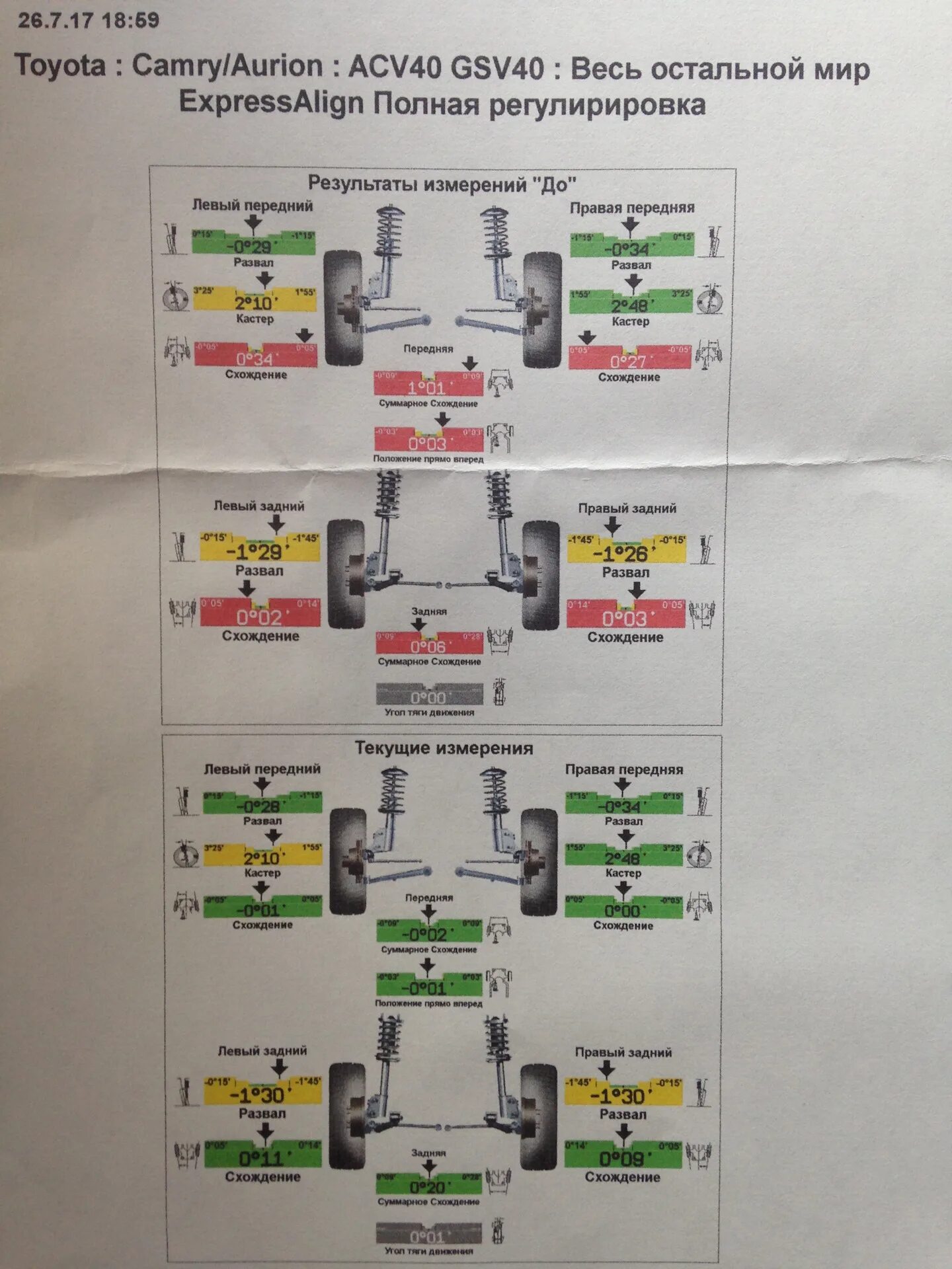 Нужно ли делать развал после замены. Тойота Камри 40 кузов данные сход развала. Тойота Камри 40 кузов параметры сход развала. Сход развал Тойота Камри 30. Параметры развал схождения Тойота Камри в40.