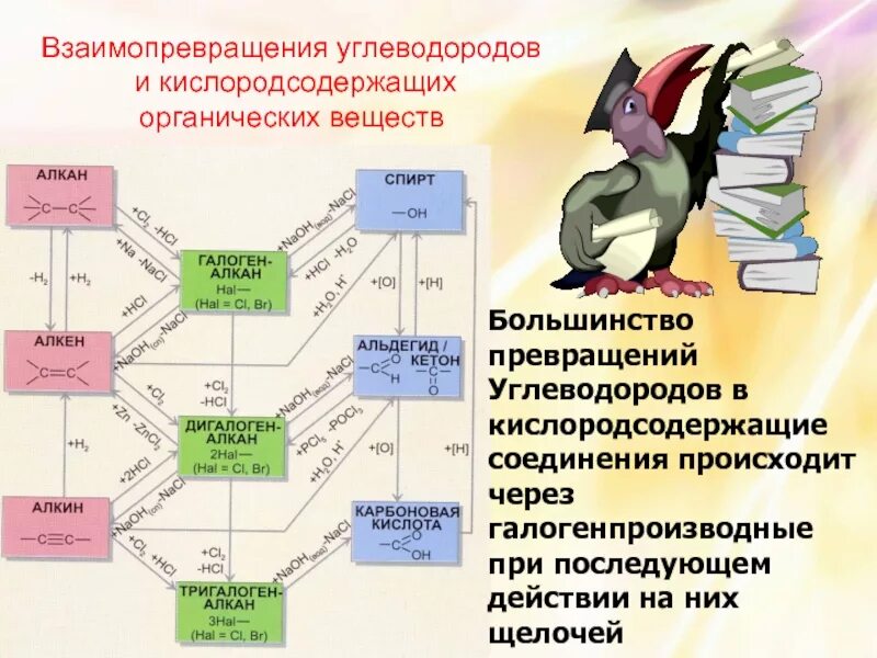 Генетическая связь кислородсодержащих органических соединений. Кислородсодержащие органические соединения вещества. Классификация кислородсодержащих органических соединений. Химия Кислородсодержащие органические соединения. Генетическая связь кислородсодержащих органических