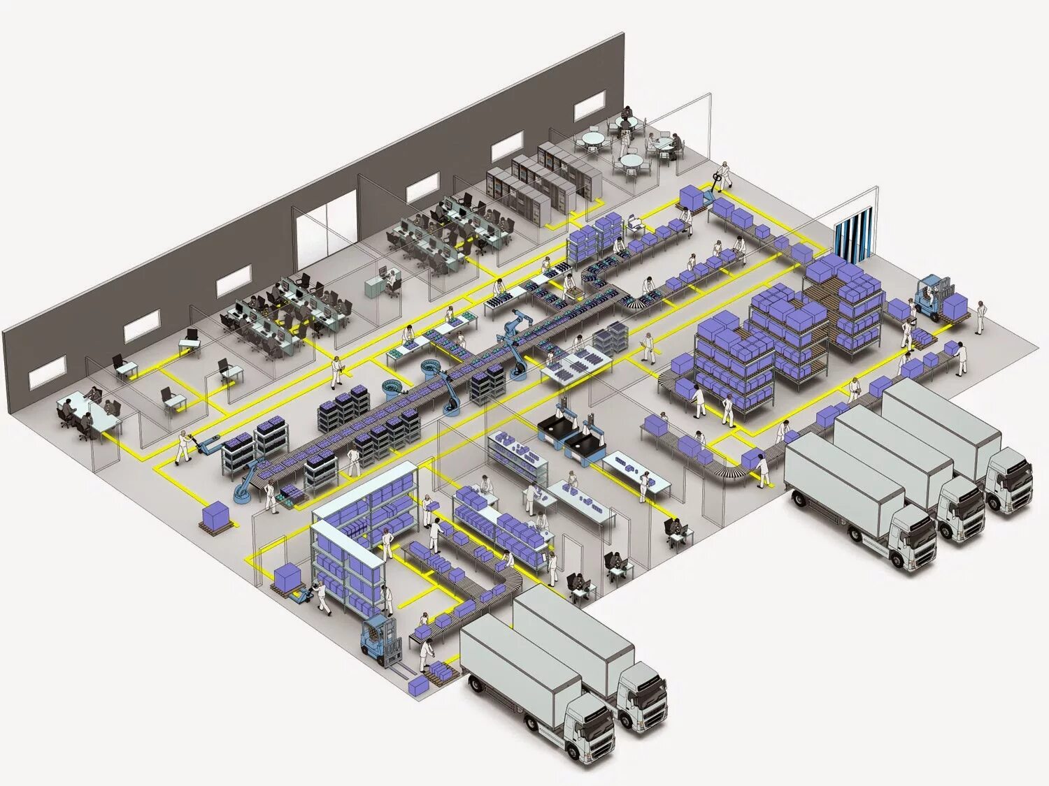 WMS 3000. Сборочный конвейер PLC Siemens. Склад в 3д WMS. Проектирование складских комплексов.