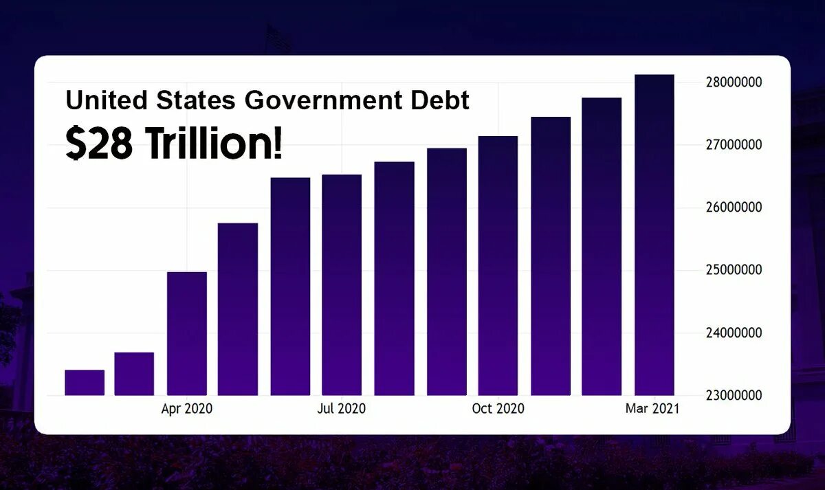 Сша триллион. Долг США. Госдолга США. Госдолг США 2022. Долг США 2022.