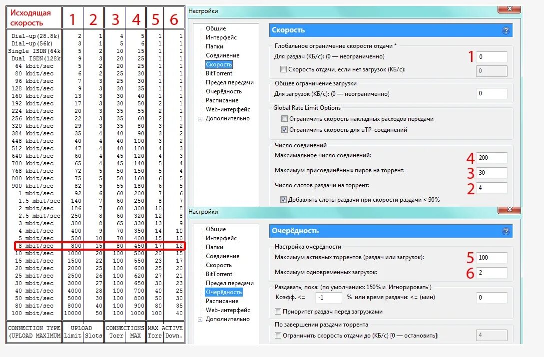 Сколько раздач. Настройки торрента. Настройка скорости в торренте.