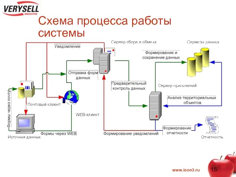 И подробно процесс работы в. Система работы. работа в процессе. надёжный контроль 15 схема. системная работа.