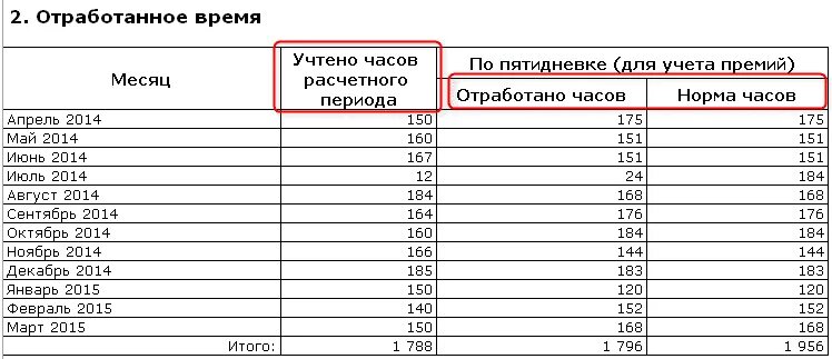 Сколько времени нужно отработать