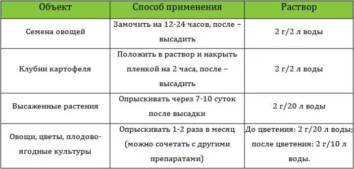 Полив комнатных растений янтарной кислотой в порошке