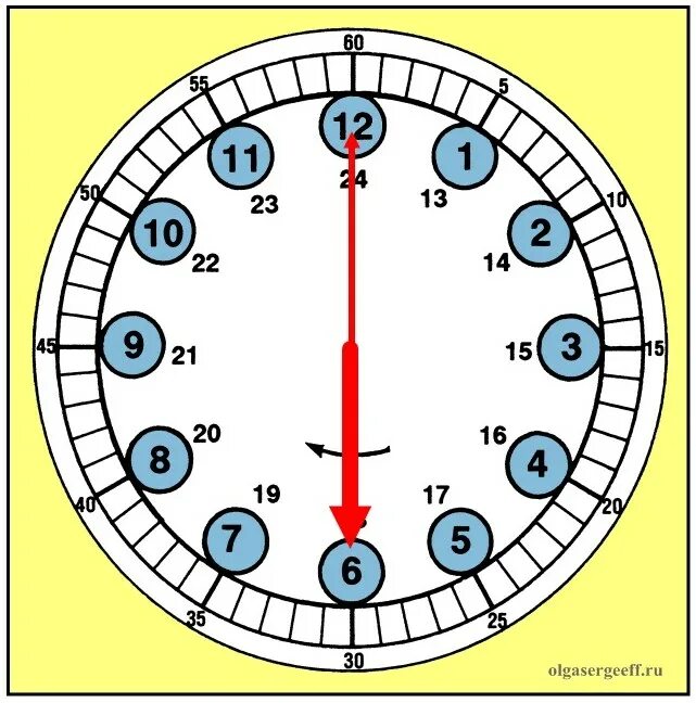 Как научиться определять часы. Выучить часы со стрелками. Научить ребенка времени по часам тренажер. Часы для изучения времени. Научить ребенка часам со стрелками.