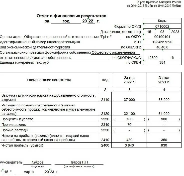 Годовой отчет 2021 год. Бухгалтерский баланс по УСН за 2022 год. Форма бух баланса 2022. Упрощенная форма бух баланса. Баланс упрощенная форма 2022.