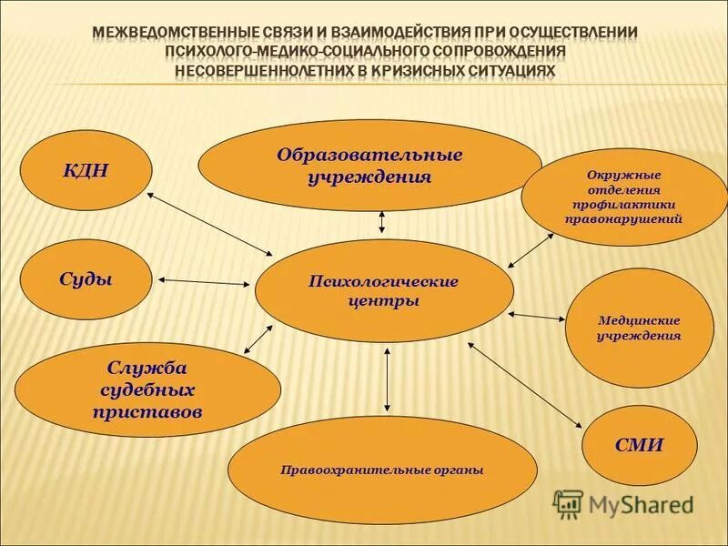 Межведомственное взаимодействие. Межведомственное взаимодействие образование. Схема межведомственного взаимодействия. Межведомственное взаимодействие социального педагога.