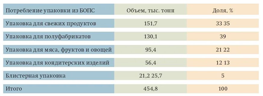 высокомолекулярный полиэтилен листовой pe 1000 характеристики. плотность полиэтиленовой пленки кг/м2. вес 1 м2 пленки полиэтиленовой толщиной 0,1мм. удельный вес пленки. сверхвысокомолекулярный полиэтилен характеристики.