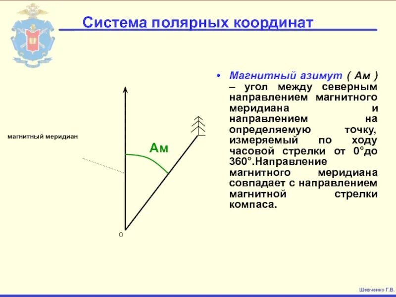 Расстояние в вертикальном направлении. Магнитный Азимут. Направление магнитного меридиана совпадает с направлением. Угол между Севером и направлением меридиана. Как определить направление магнитного меридиана.