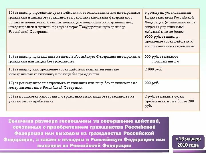 Продление срока годности. Продление сроков выдачи осуществляется. Сроки прибывание, перерегистрации для иностранцев в виде таблицы.