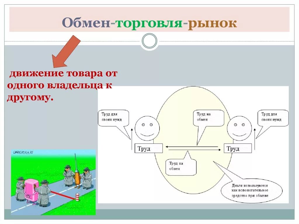 Обмен торговля. Схема обмен и торговля. Обмен и торговля в экономике. Обмен рынок торговля.