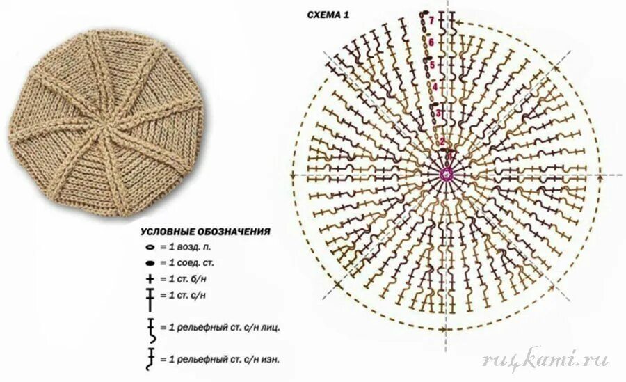 Кепи вязание крючком схема. Схема вязания козырька для Кепки крючком. Вязаный берет с козырьком крючком схема. Вязаная кепка крючком схема. Вязания крючком кепки
